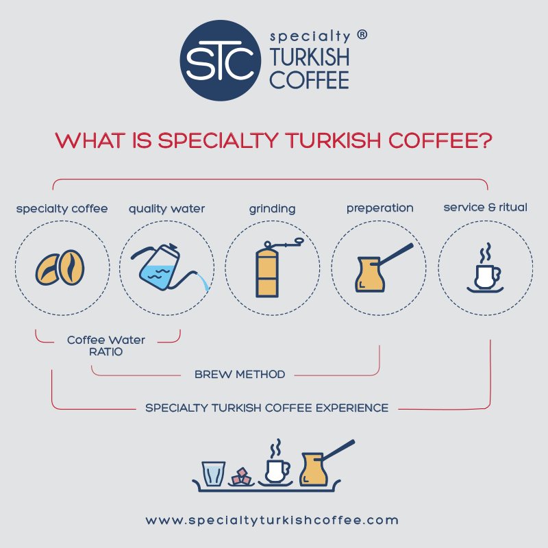 What is Specialty Turkish Coffee